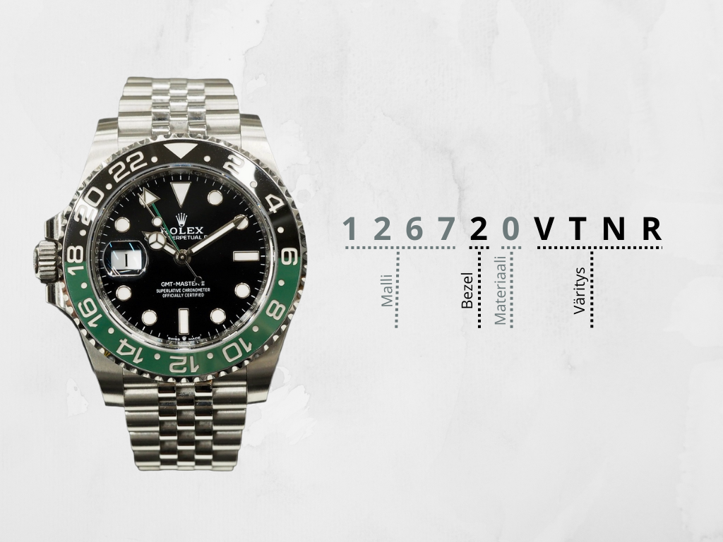 Rolex referenssinumeroiden salat